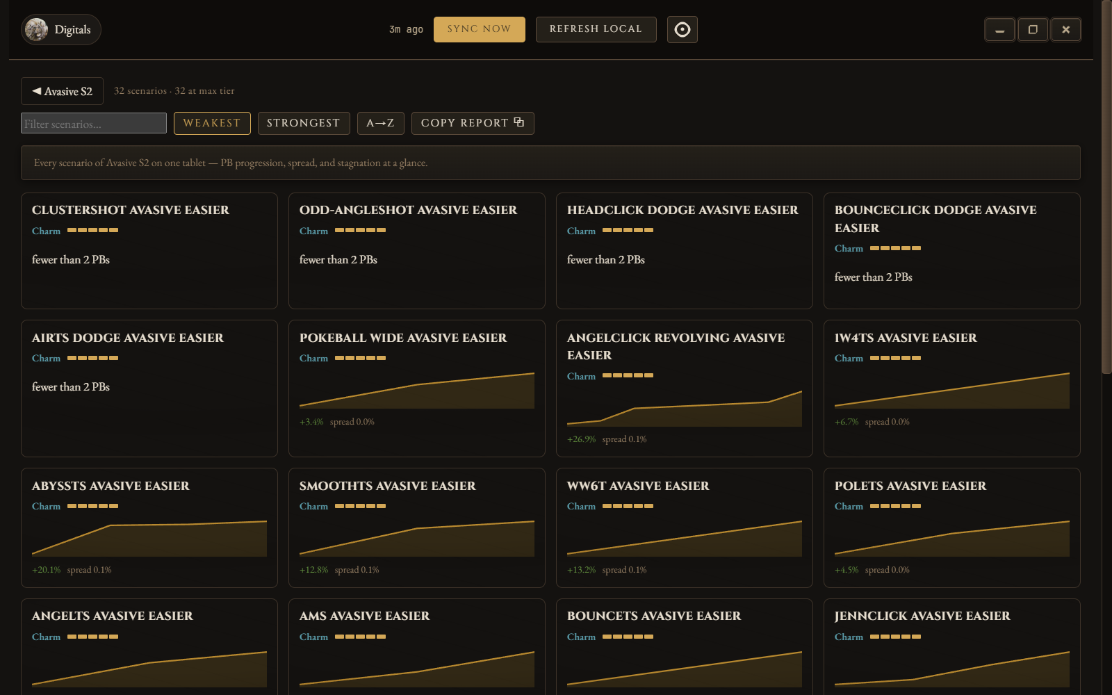 Kairos analytics view with a mini chart per scenario of a benchmark